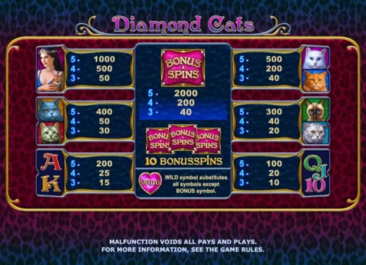 Diamond Cats